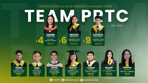 may 2010 cpale topnotchers|Team PRTC .